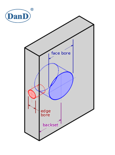 bored locks أقفال بالملل