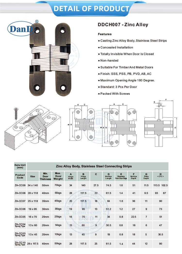 مفصل الباب النحاسي المضاد