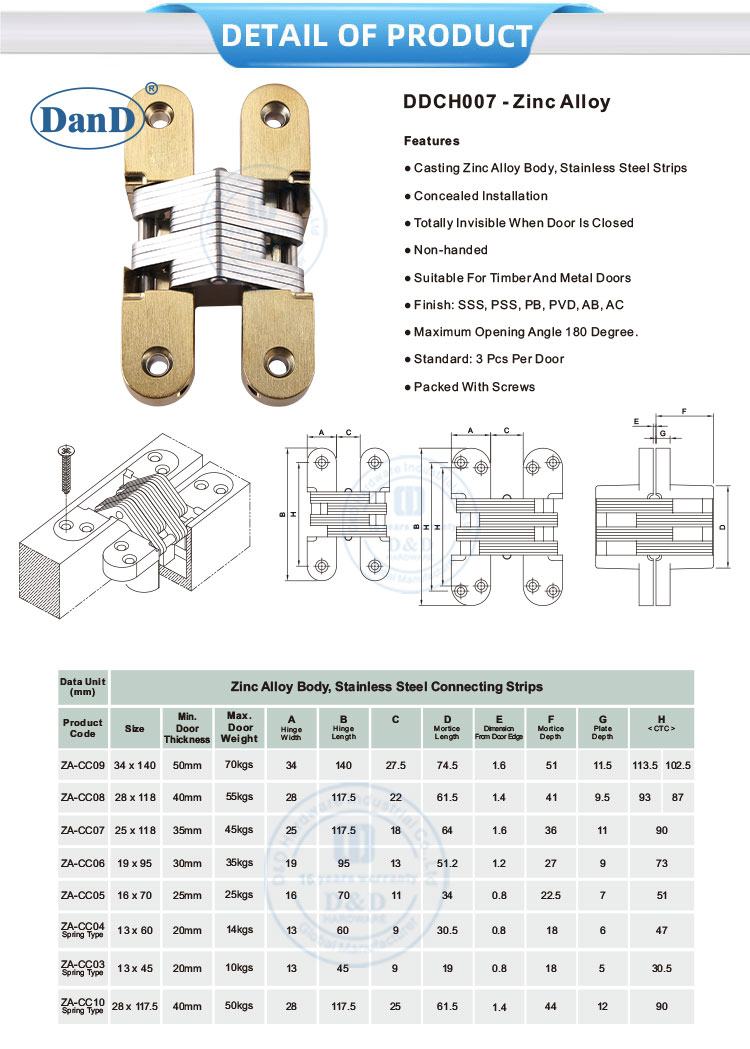 مفصل باب سبيكة الزنك