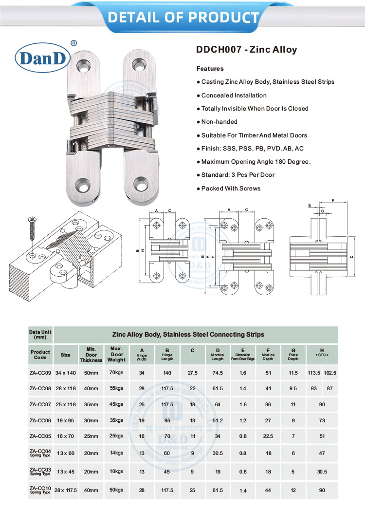 مفصل باب سبيكة الزنك