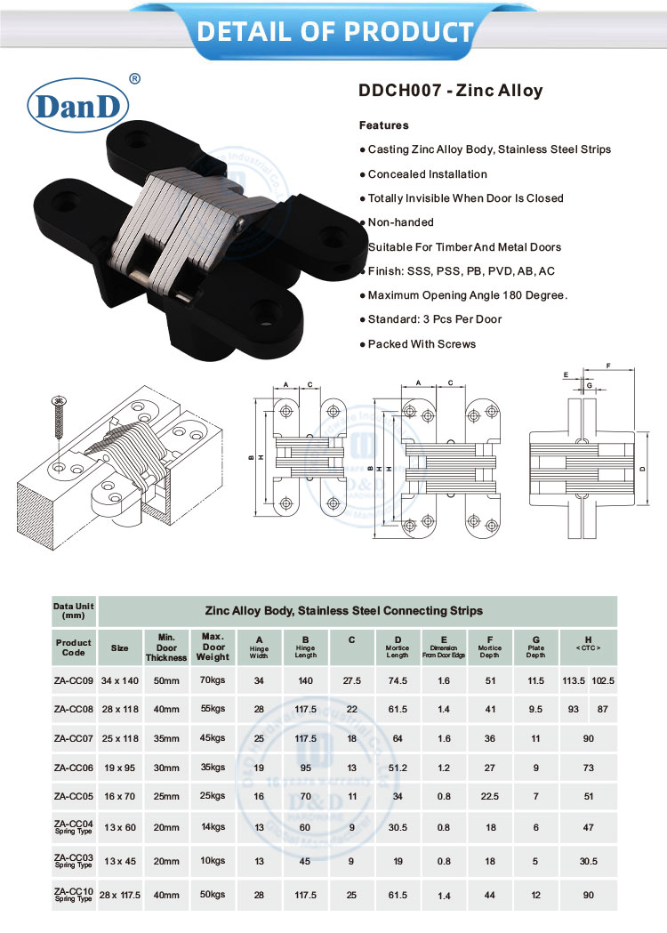 مفصلات الباب المخفي