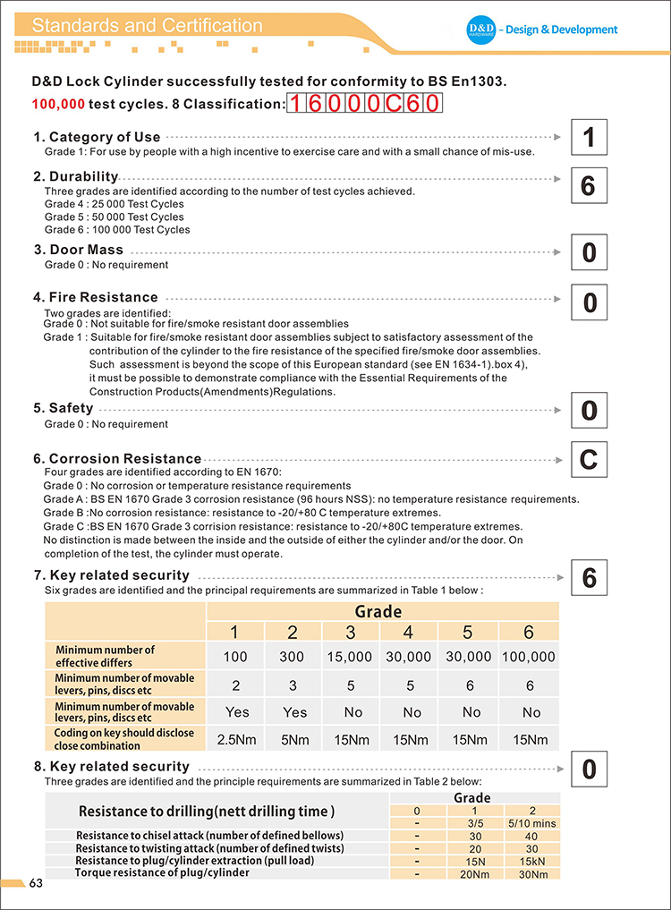 بكالوريوس EN1303 LOCK CYLINDER-D و D الأجهزة