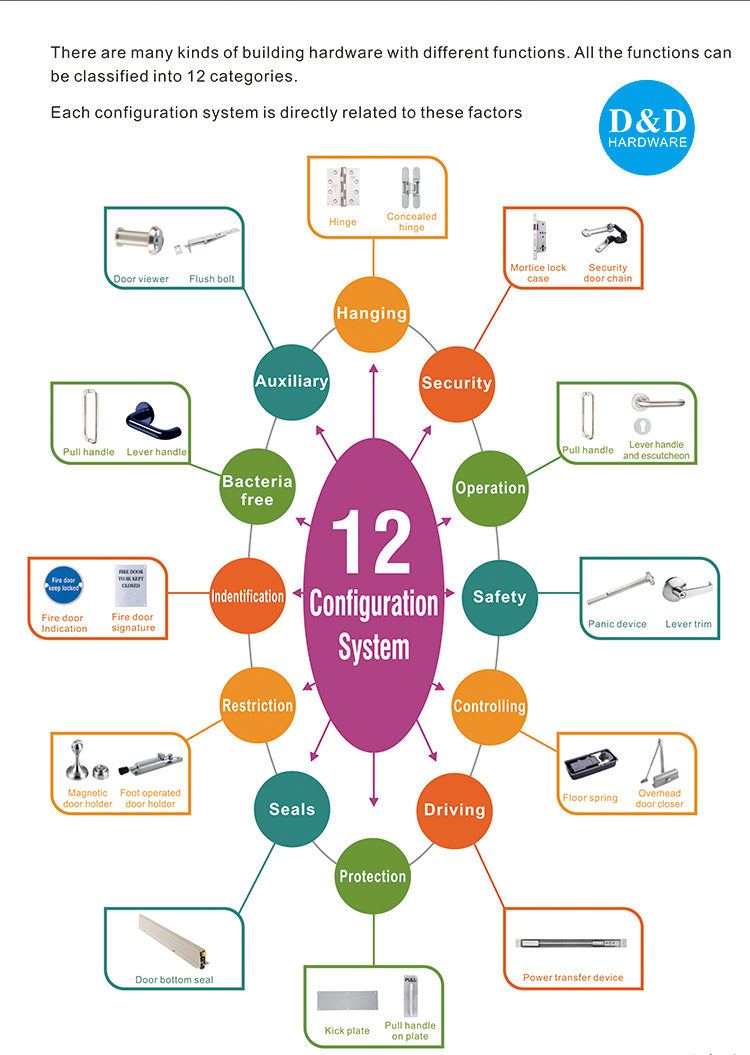 باب المبنى الأجهزة D و D الأجهزة