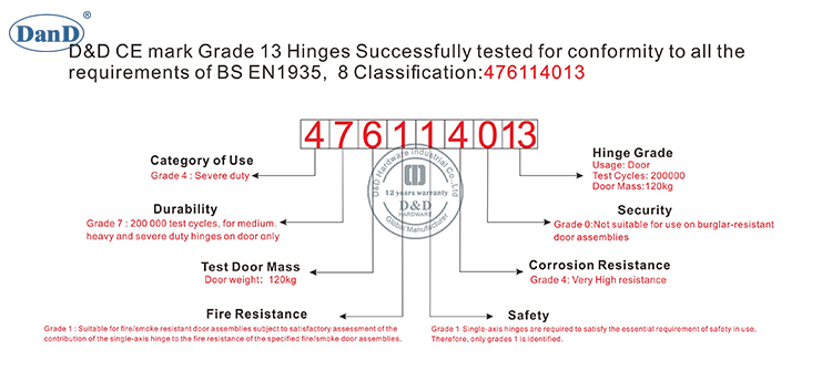 CE الصف 13 الباب المفصل D و D الأجهزة