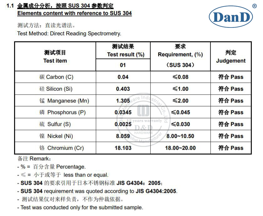 اختيار الفولاذ المقاوم للصدأ مناسب للبيئة 