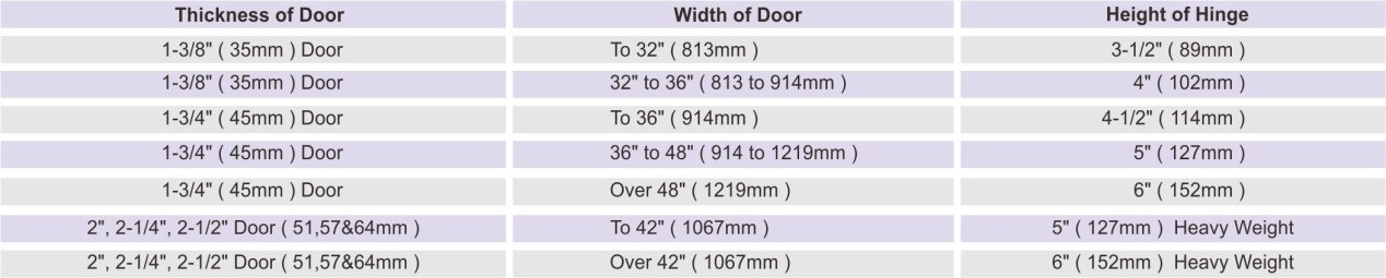كيفية تحديد وتثبيت Hinges-D و D بشكل صحيح.