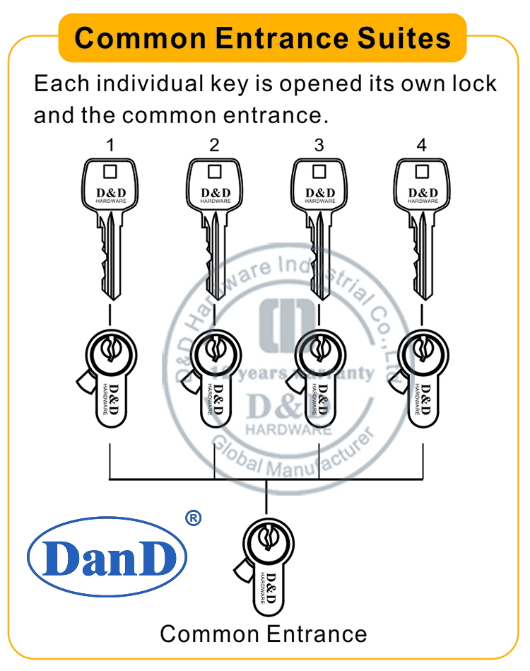 كومون مدخل أجنحة D و D