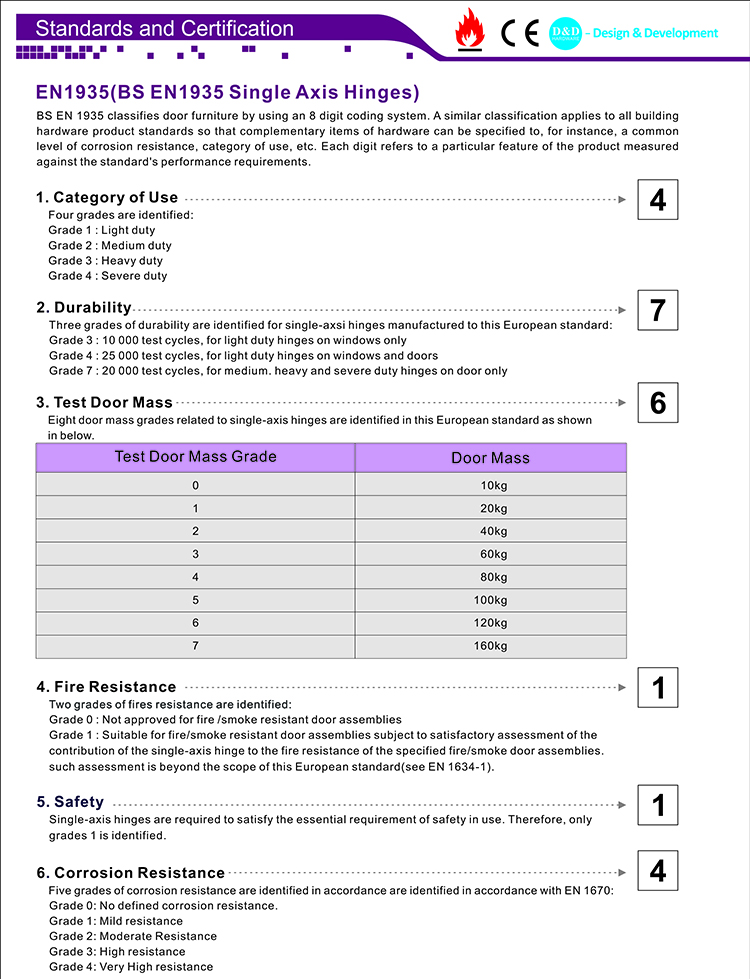 مفصل الباب CE EN1935 قياسي D و D الأجهزة