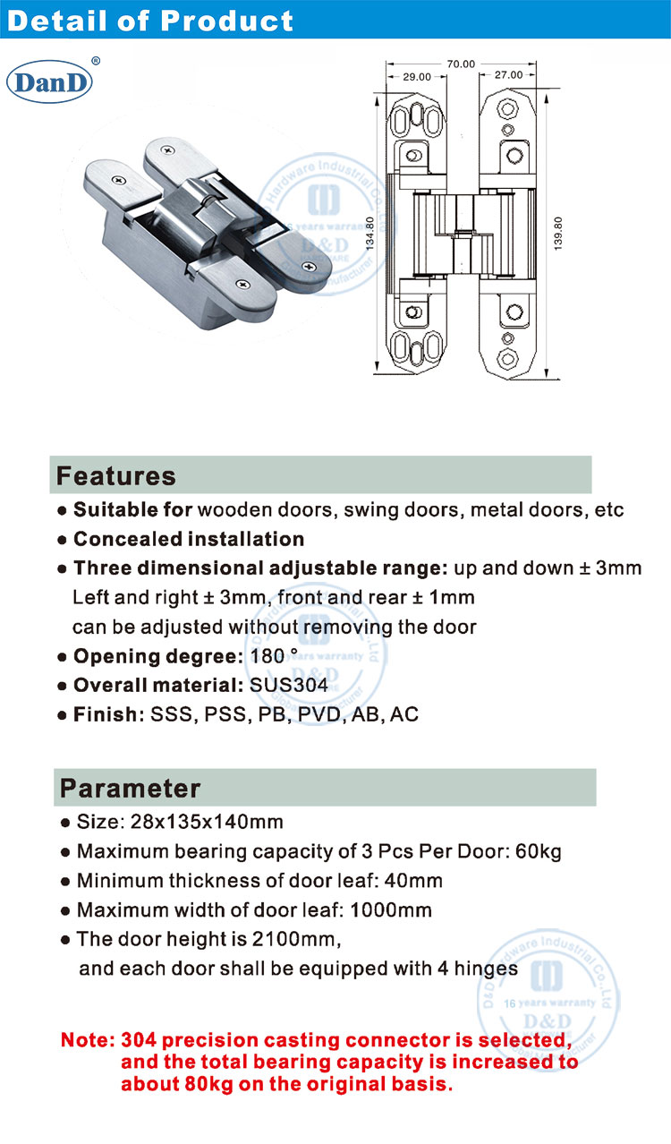 المفصلات ثلاثية الأبعاد