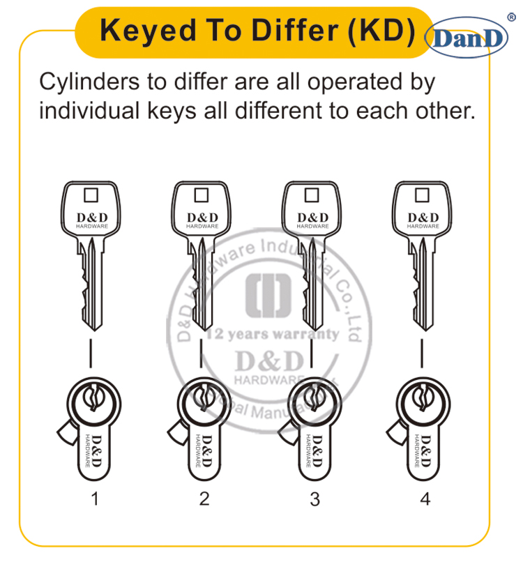 مفتاح للاختلاف D و D الأجهزة