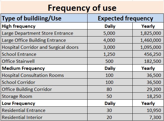 كيفية تحديد حجم المفصلات اليمنى والوزن 02