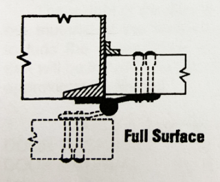 كيفية اختيار نوع مناسب من الأجهزة المفصلية D و D