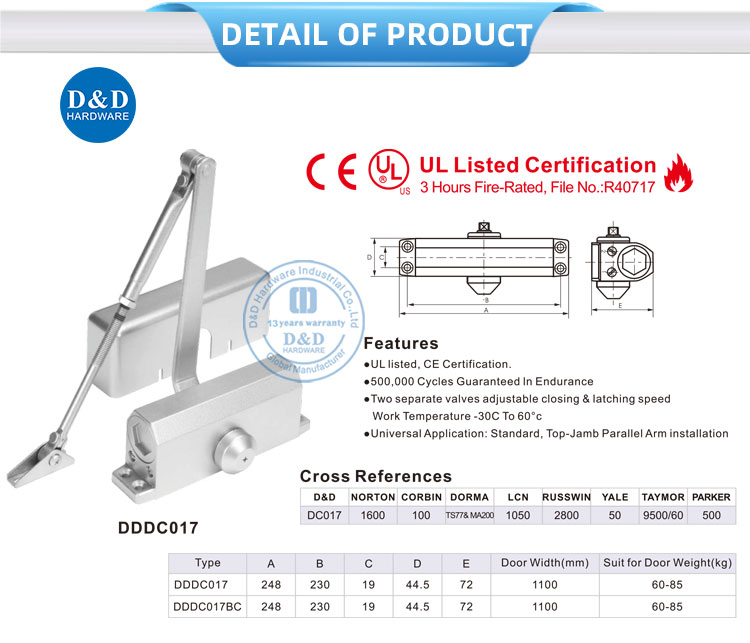 إغلاق الباب لأبواب النار