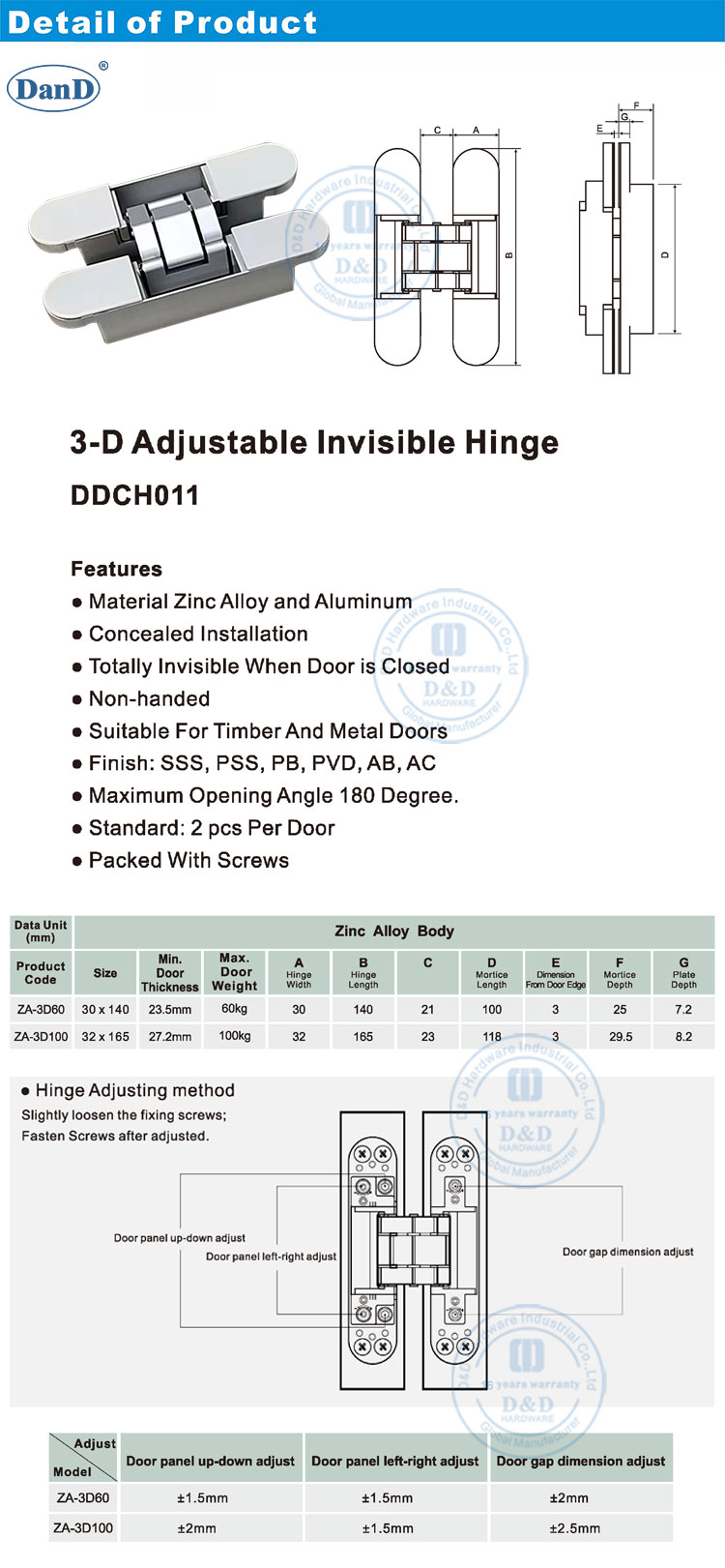 مفصلات الباب المخفي