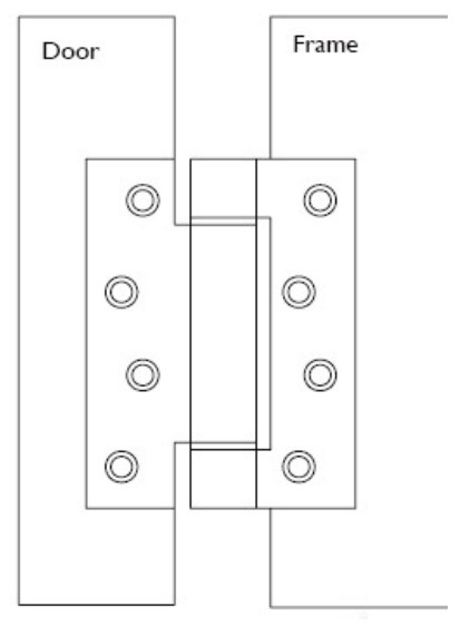 ما هو المفصلي الربيعي؟