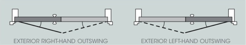 كيفية اختيار أجهزة الباب لأجهزة اليسار أو اليمنى D و D