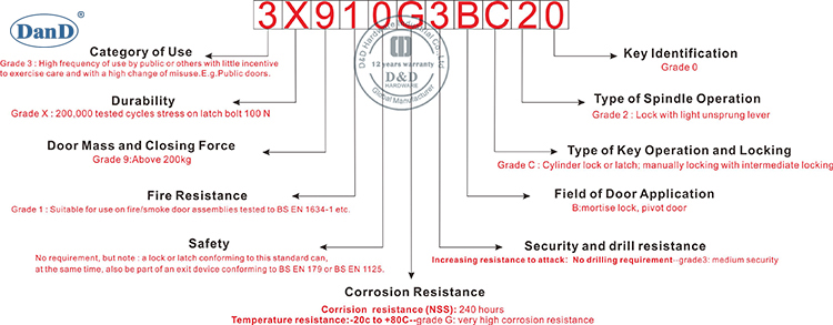 قفل الباب الأسود