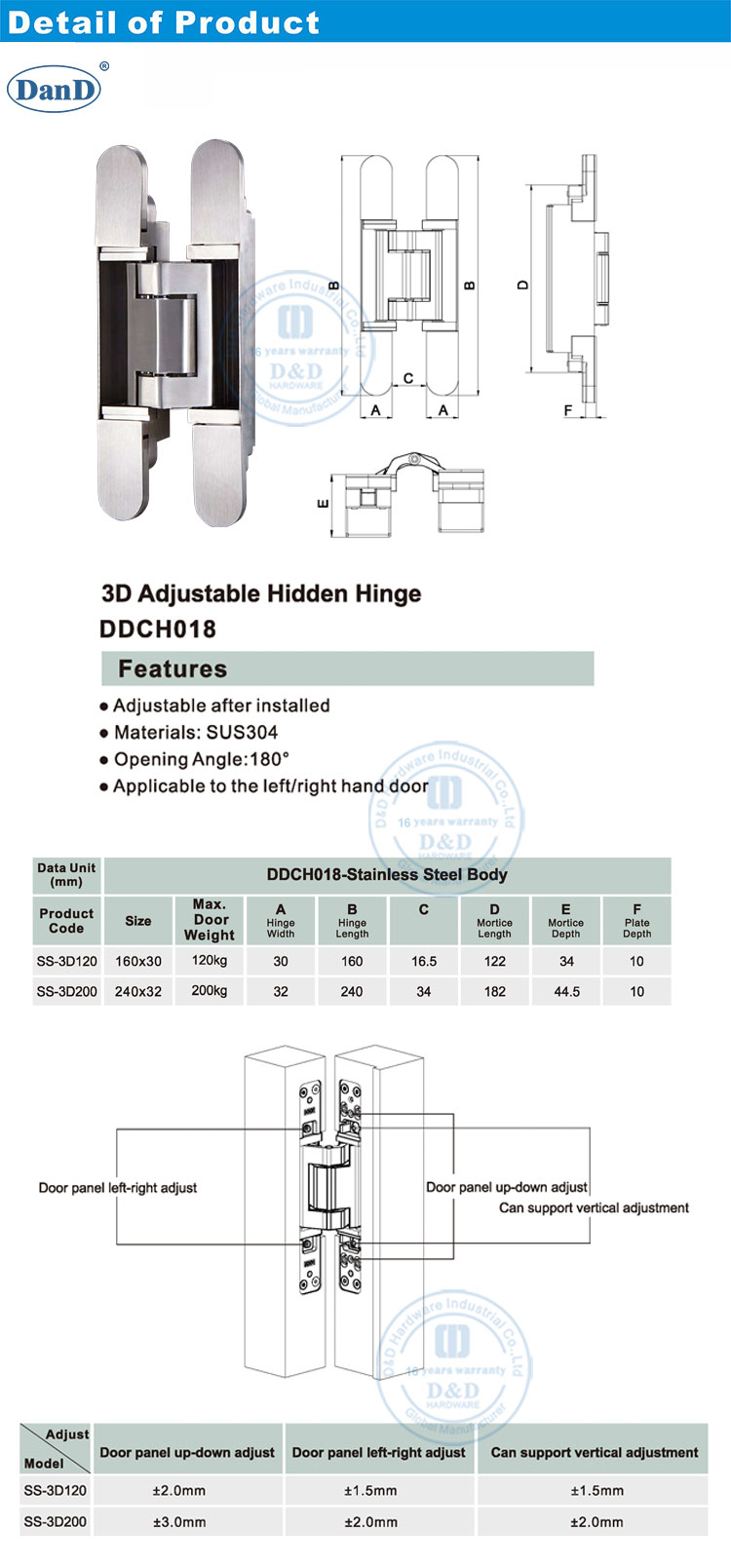 ضبط مفصل الباب