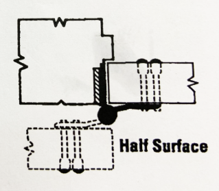 كيفية اختيار نوع مناسب من الأجهزة المفصلية D و D