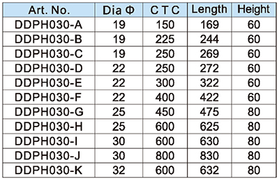 دفع مقابض السحب