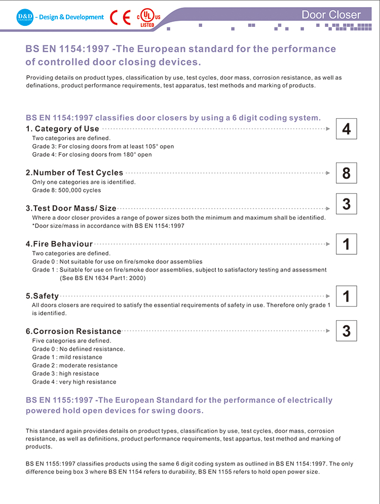 CE EN1154 WOOD DOOR ALICER-D و D HATERY