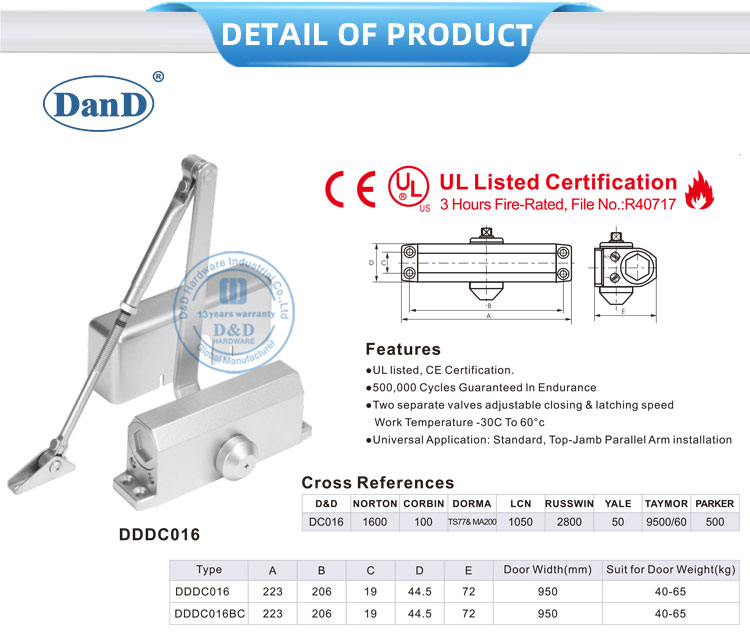 إغلاق الباب لأبواب النار