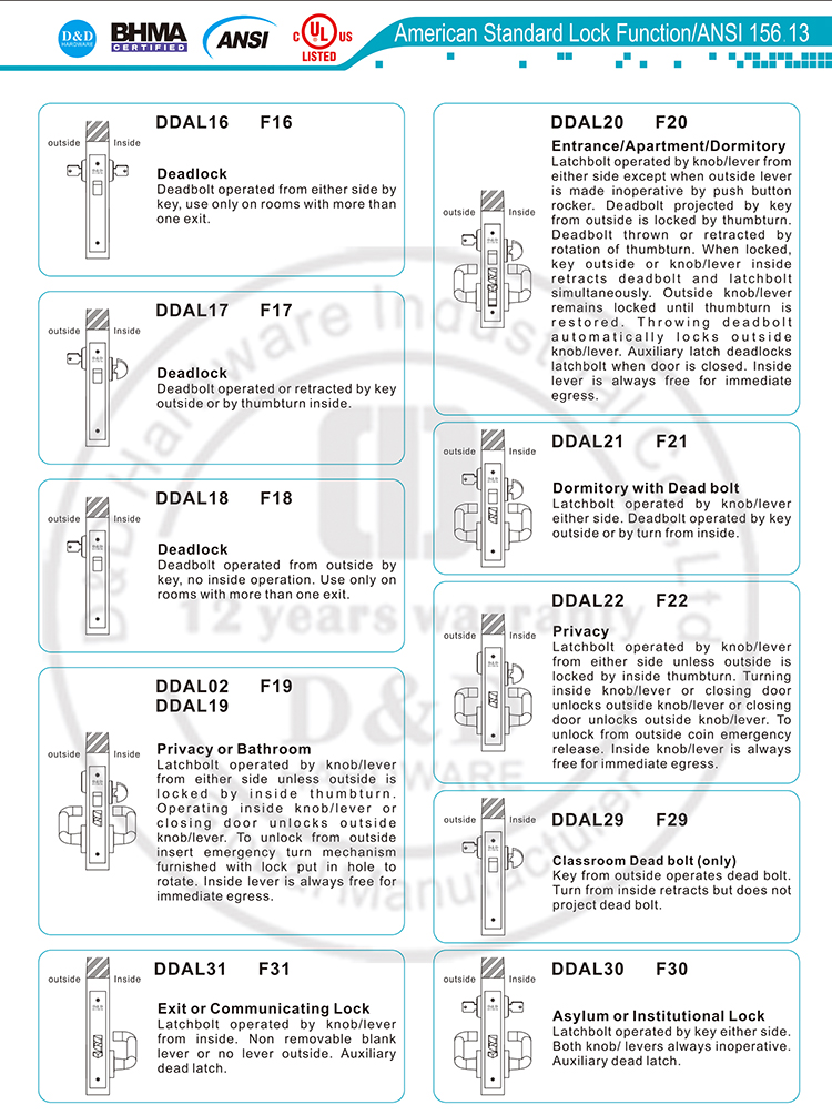 أجهزة ANSI Mortice Lock-D و D