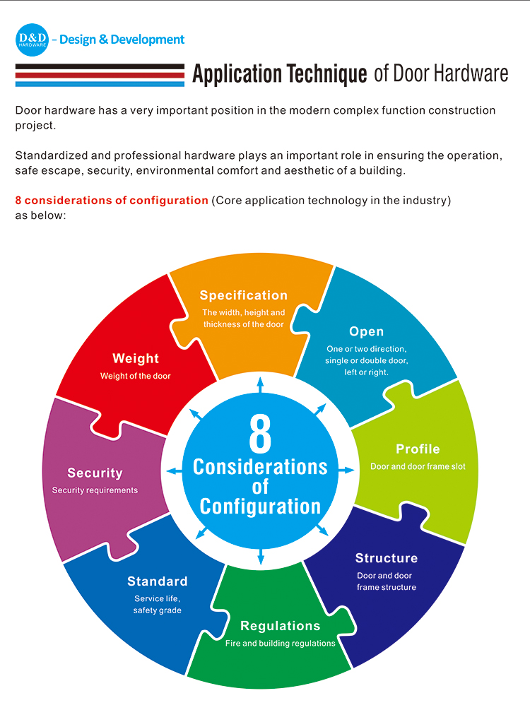 أجهزة الباب الأجهزة D و D الأجهزة