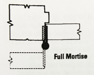 كيفية اختيار نوع مناسب من الأجهزة المفصلية D و D
